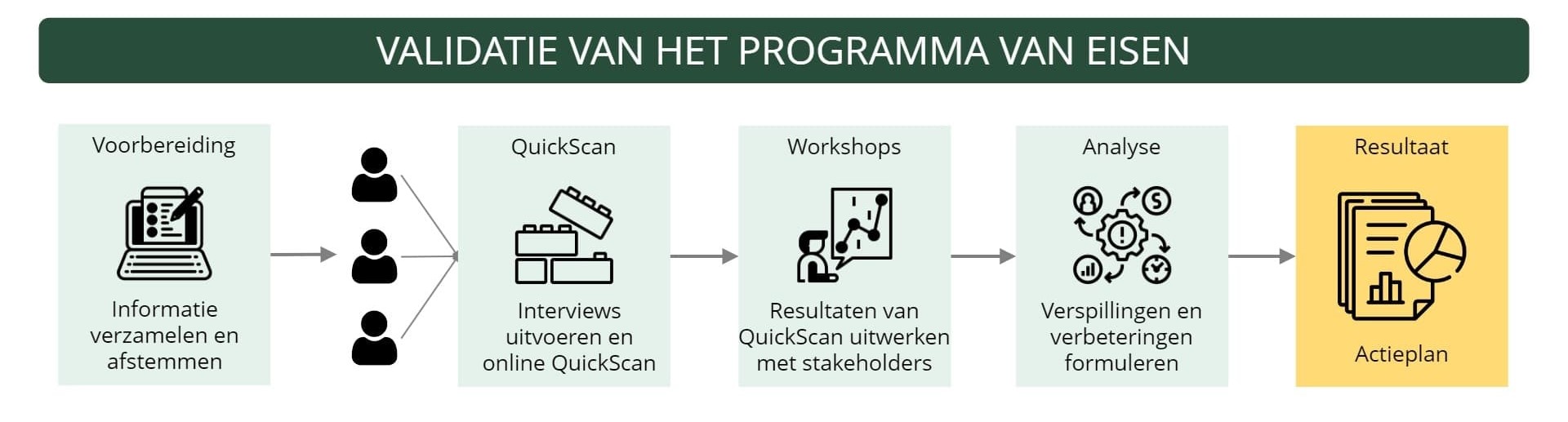 1716369869778 programma-van-eisen-inovum