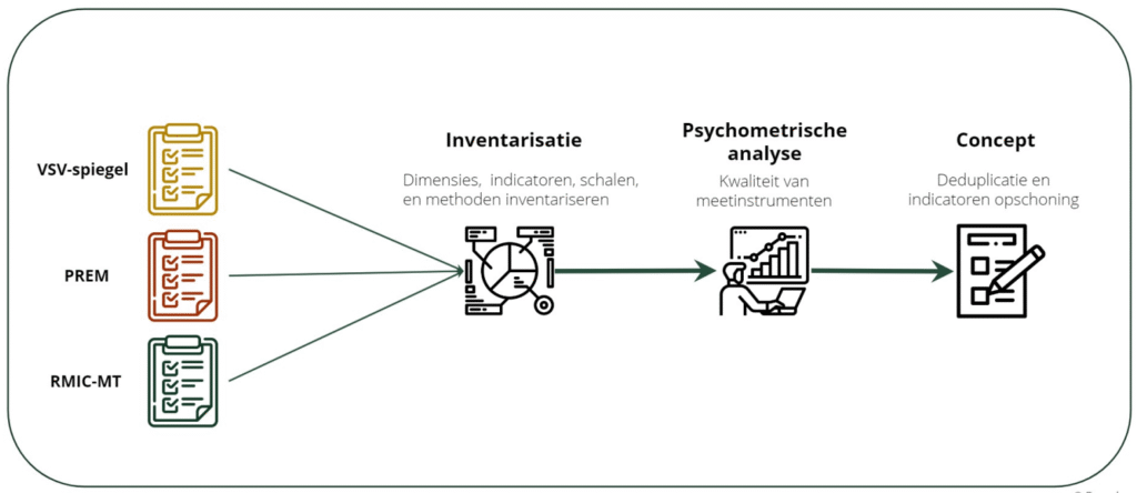 aanpak-meetinstrument-integrale-geboortezorg