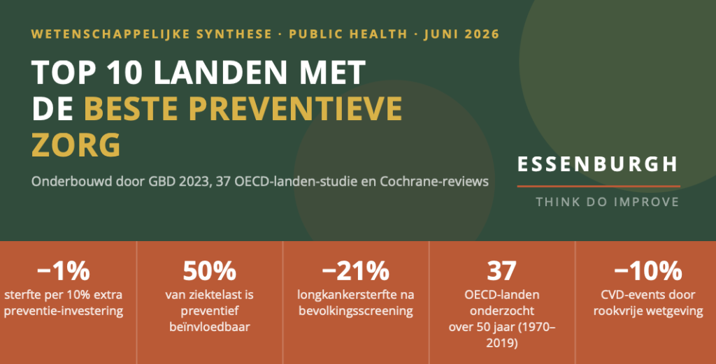 top-10-landen-beste-preventieve-zorg