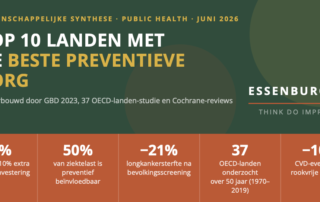 top-10-landen-beste-preventieve-zorg